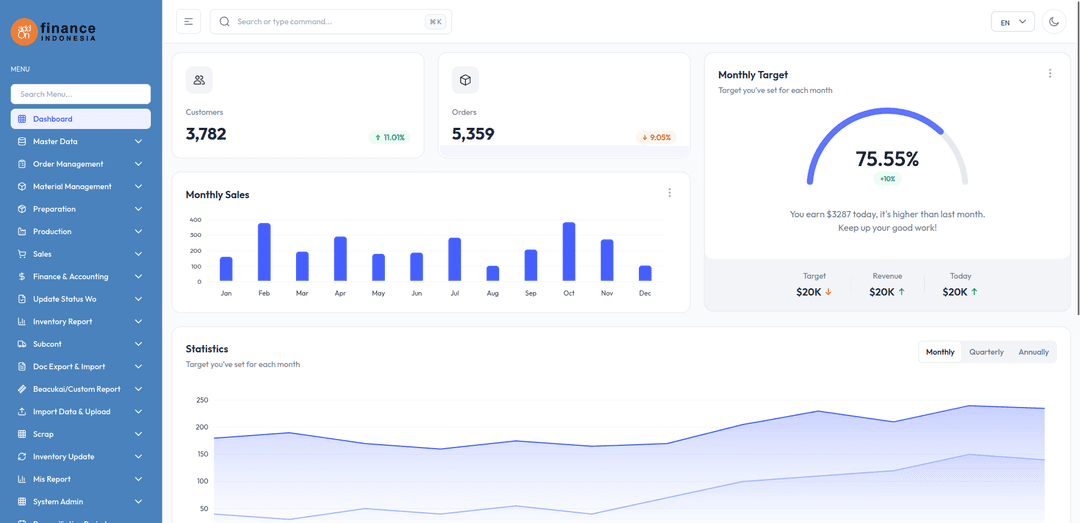 Addon Finance Indonesia